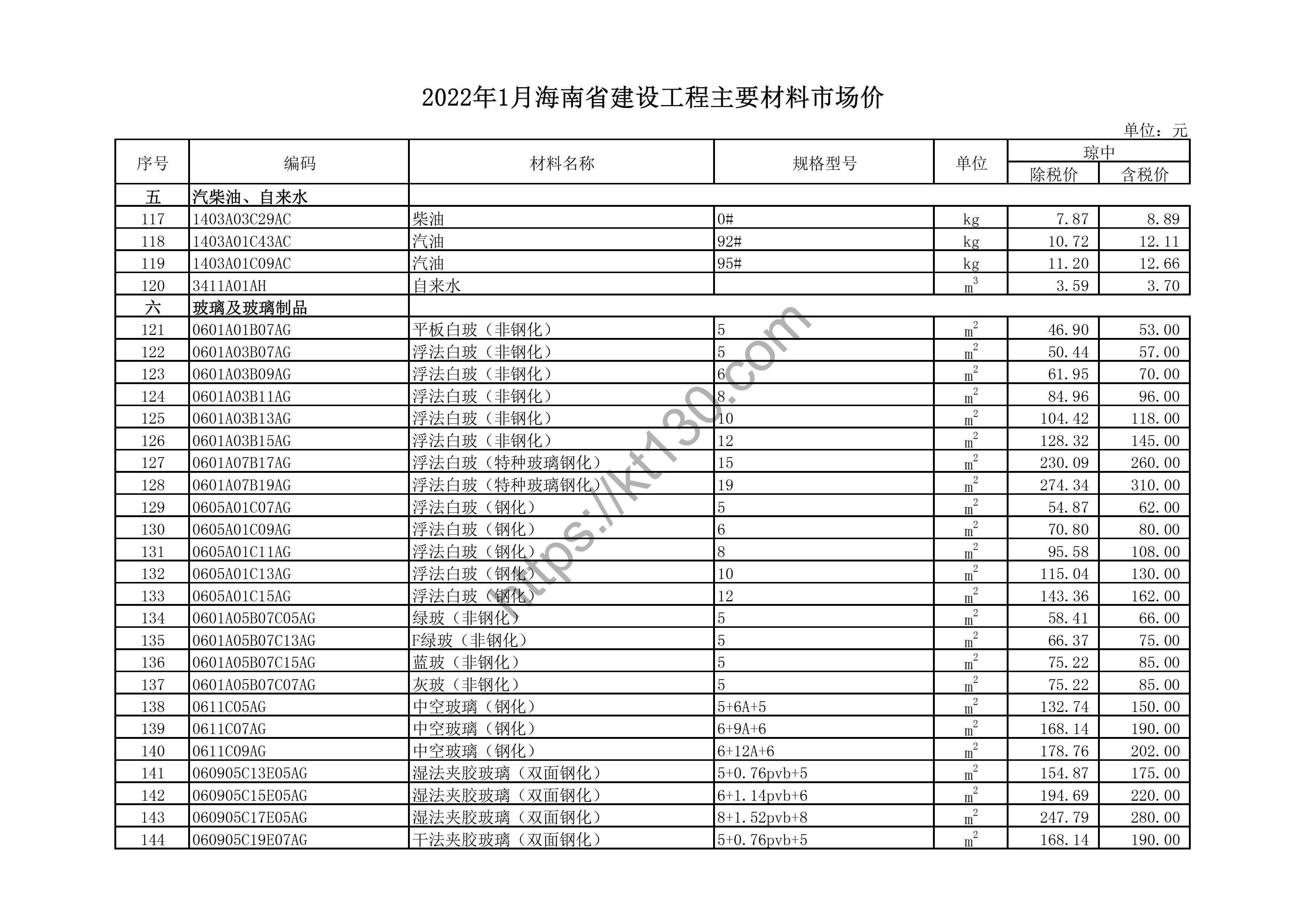 海南省2022年1月建筑材料价_中空玻璃（钢化）_43688